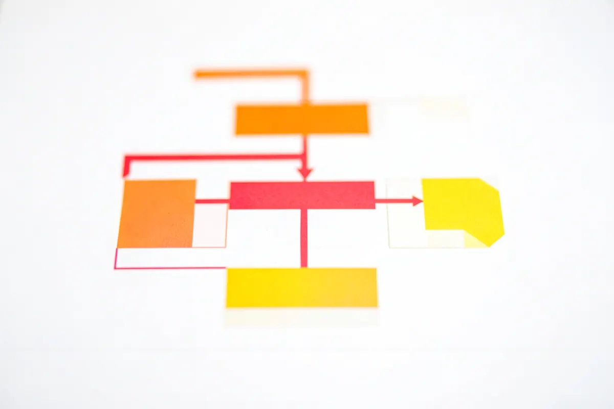 Um diagrama de fluxo simples com caixas conectadas por setas.