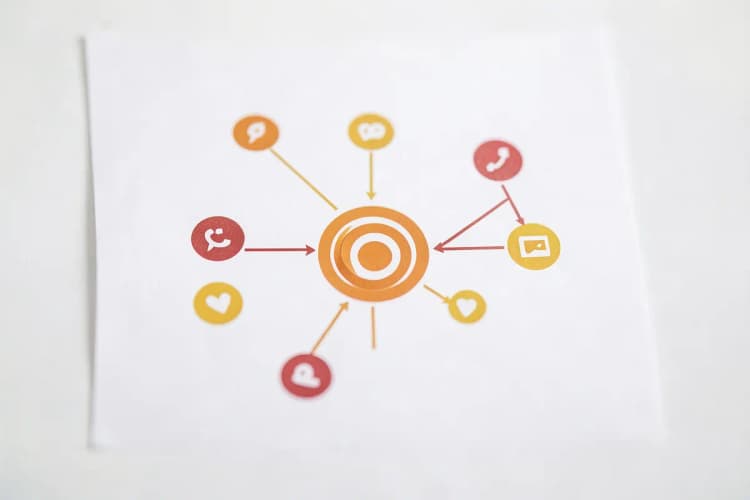 Um diagrama de fluxo simples com setas conectando ícones de redes sociais e um alvo, representando a estratégia de anúncios.